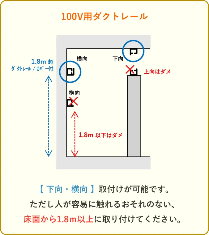100V用ダクトレール 【 下向・横向 】取付けが可能です。 ただし人が容易に触れるおそれのない、床面から1.8m以上に取り付けてください。