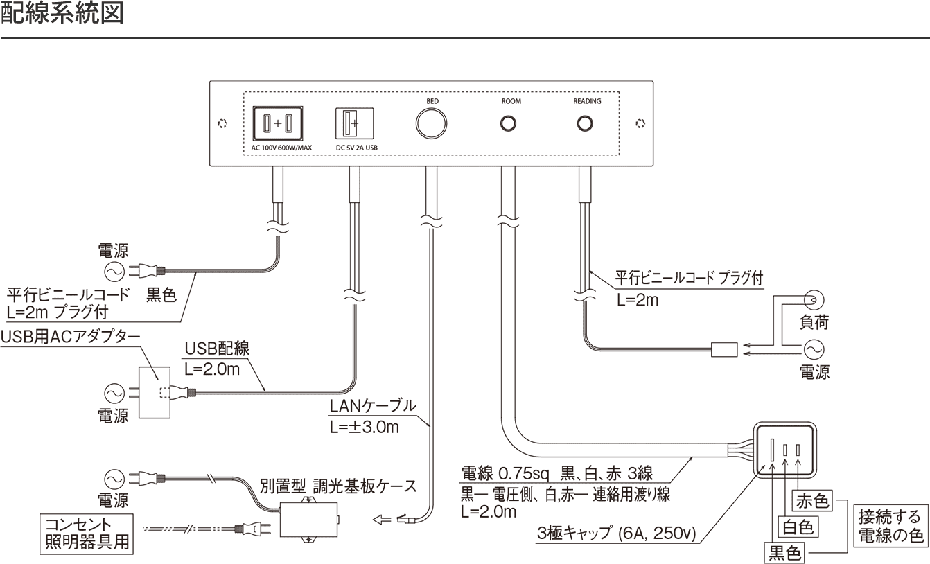 配線系統図