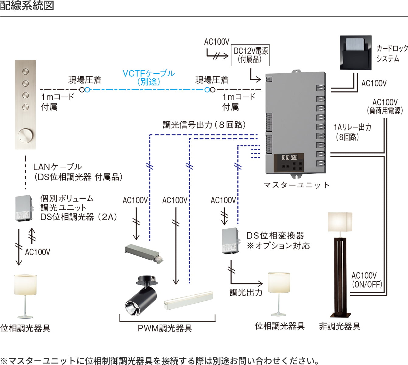 配線系統図 ※マスターユニットに位相制御調光器具を接続する際は別途お問い合わせください。