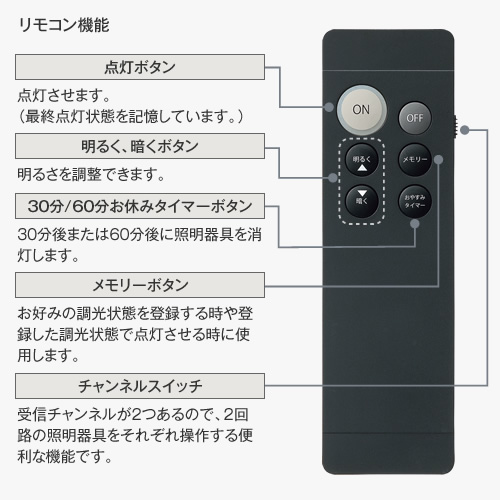 かっこいい調光器リモコン かっこいい調光器 製品情報 Led 製品情報 大光電機株式会社