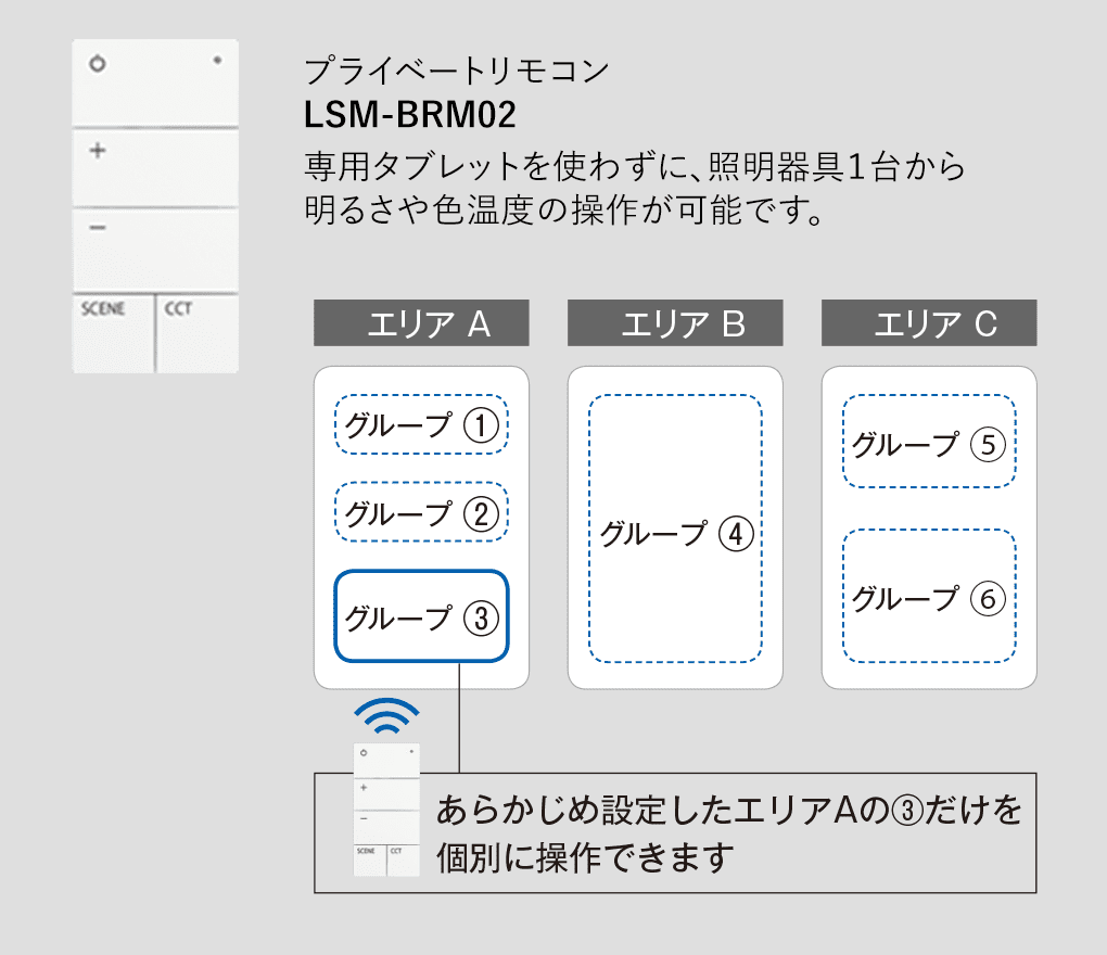 新作登場SALE ＤＡＩＫＯ パワーボックス ON／OFF用 ＳＥＮＭＵ 無線