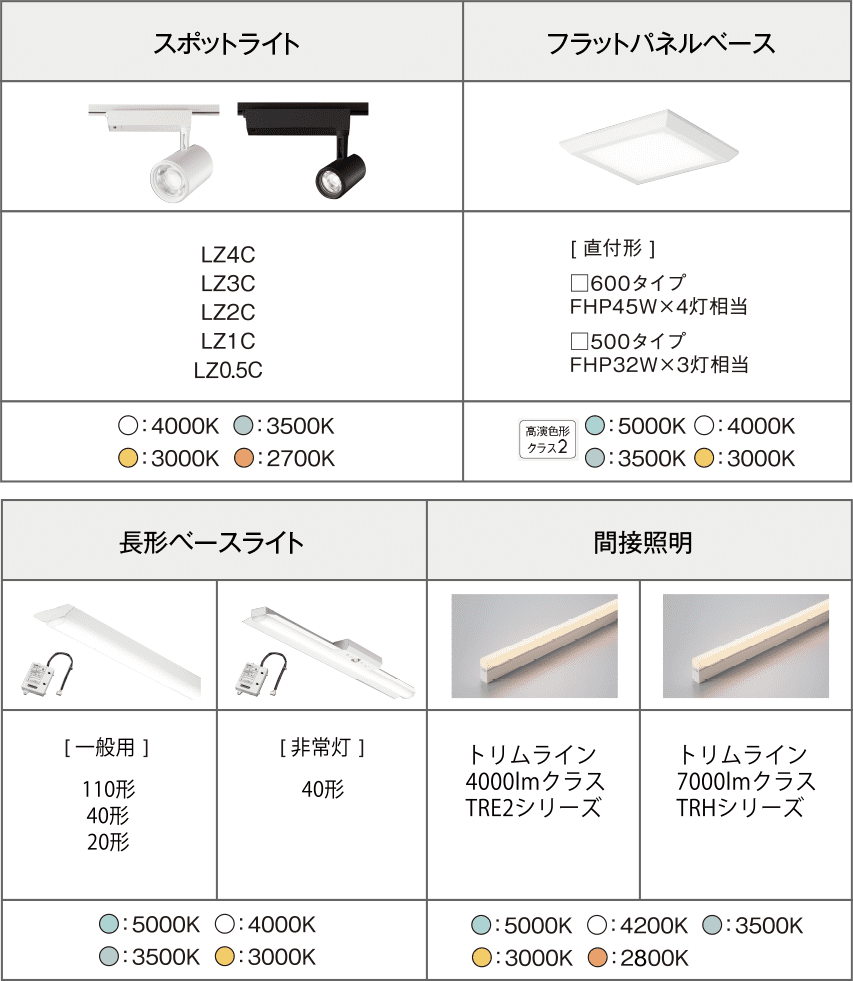 ＤＡＩＫＯ パワーボックス PWM調光用 ＳＥＮＭＵ 無線制御システム用 LSM-BBX01 ライト・照明器具