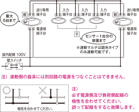 ダウンライト | よくある質問 Q&A | お客様サポート | 大光電機株式会社