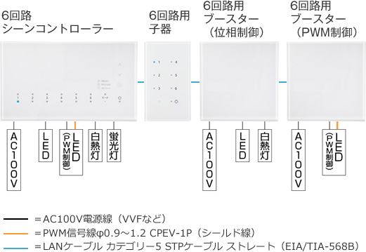 製品機能について コントローラー・施工部品 | お客様サポート | 大光