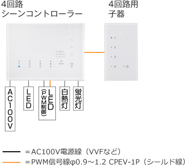 製品機能について コントローラー・施工部品 | お客様サポート | 大光 