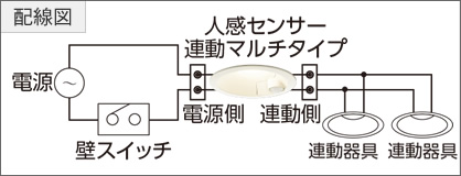 製品機能について 人感センサーの基本機能 | お客様サポート