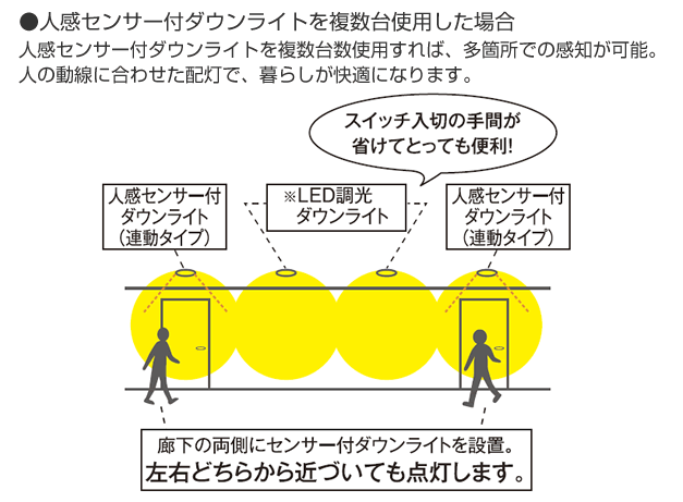 製品機能について 人感センサーの基本機能 | お客様サポート | 大光電機株式会社