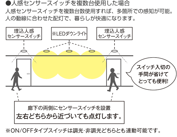 人感センサースイッチを複数台使用した場合