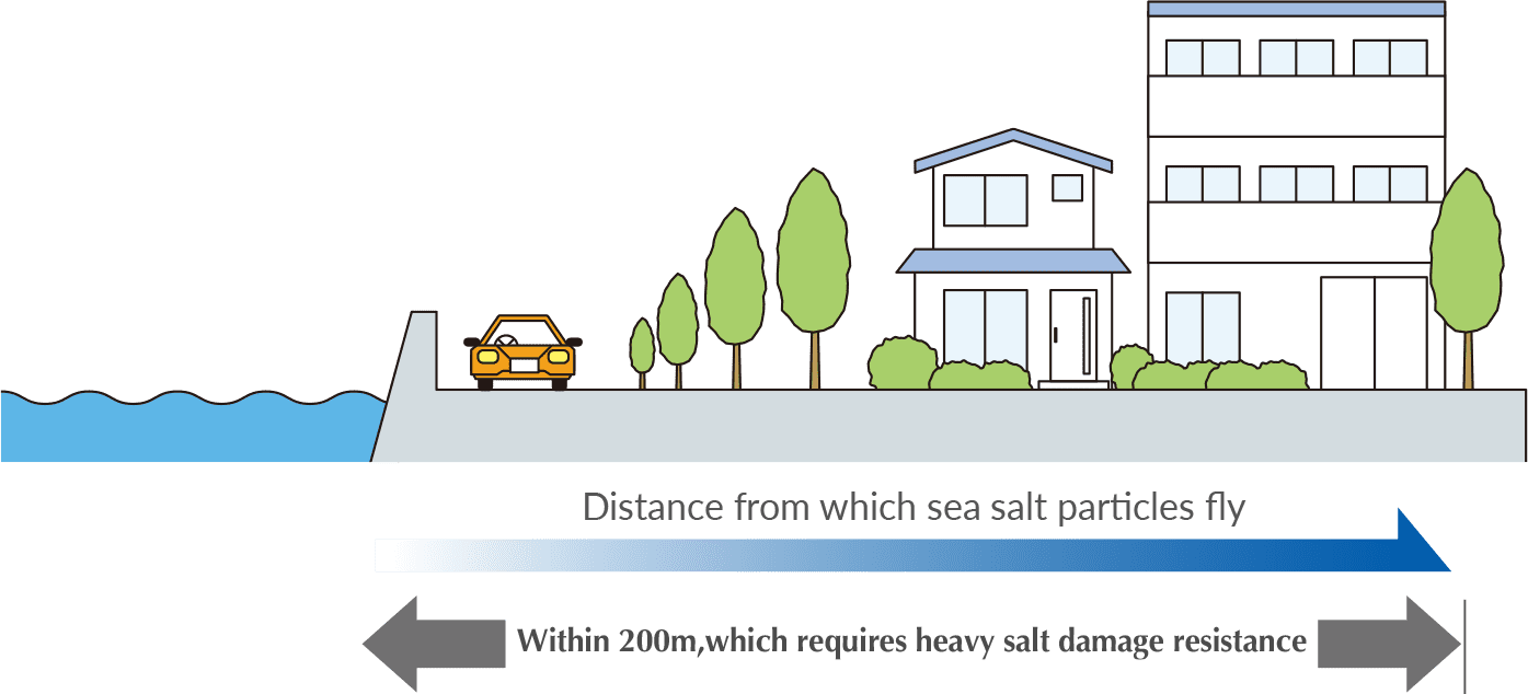 Distance from which sea salt particles fly: Within 200m, which requires heavy salt resistance